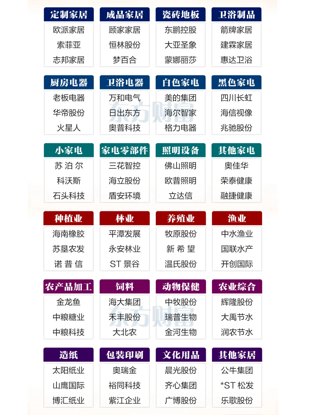 一份清单，摸清A股各行业的“门面担当”