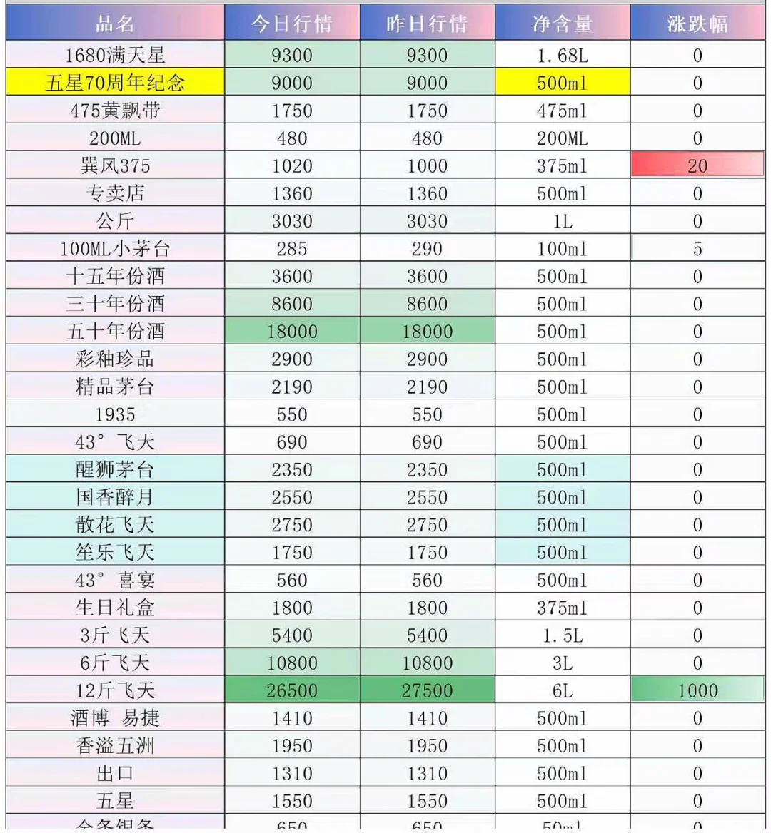 翔安名酒回收最新行情?2025年10月价目表+