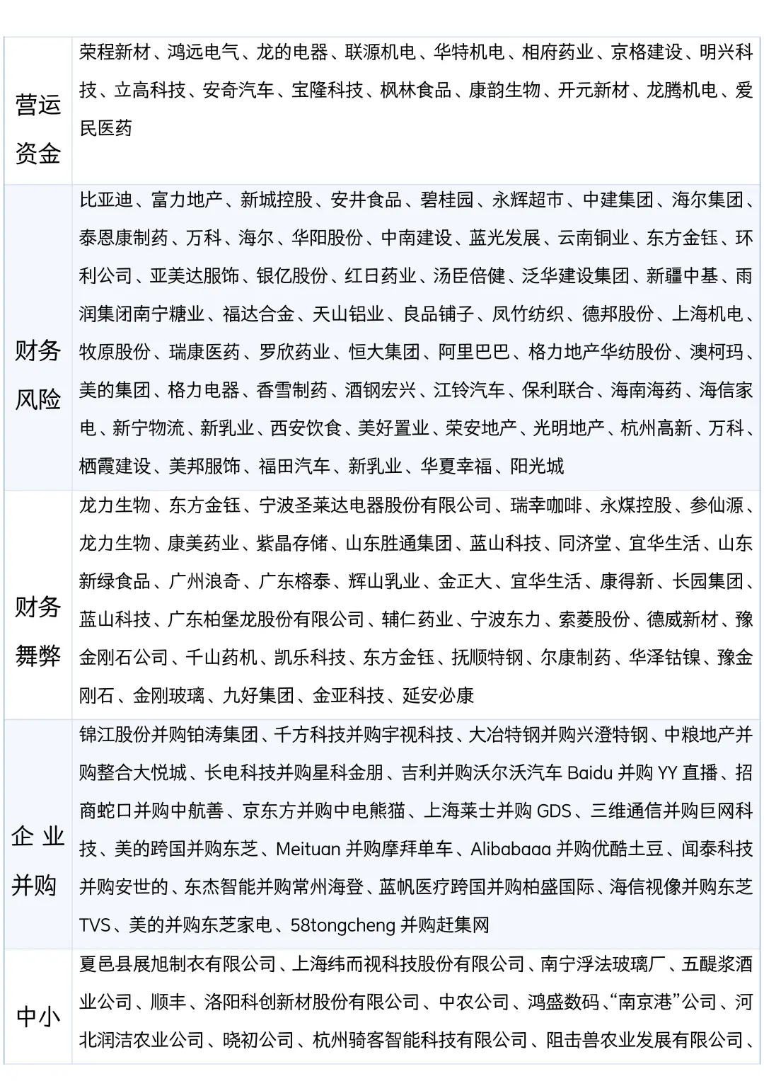 不允许还有宝子不会选案例公司！！