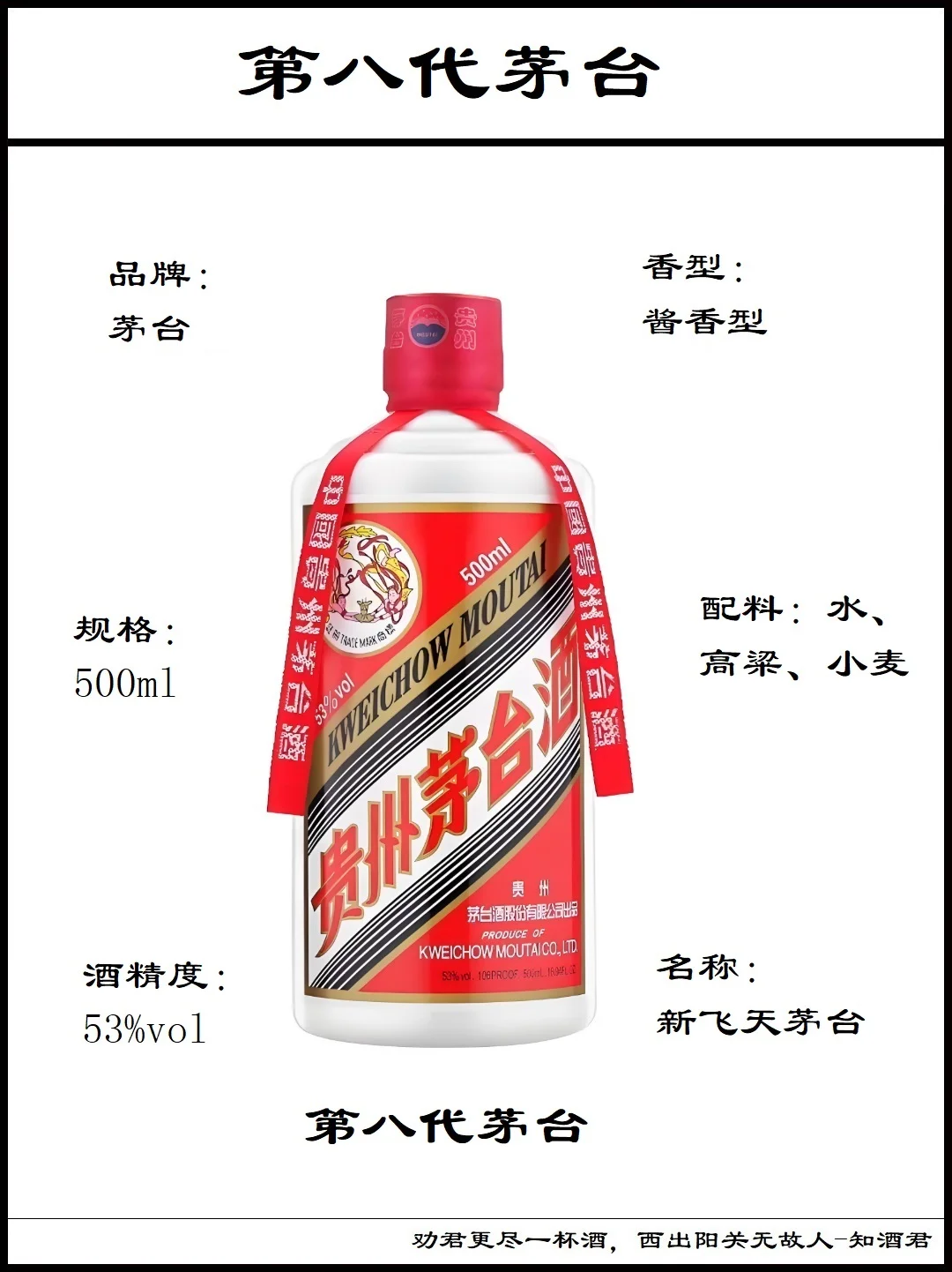 第一代茅台到第八代茅台演变过程