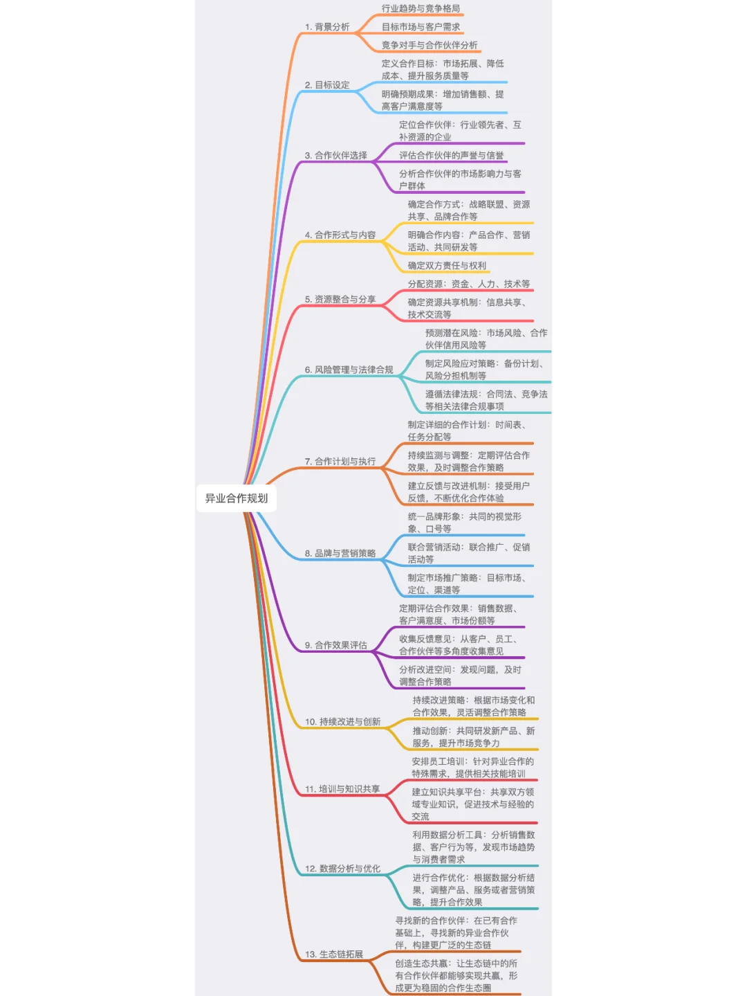 ? 如何打造成功的异业合作?