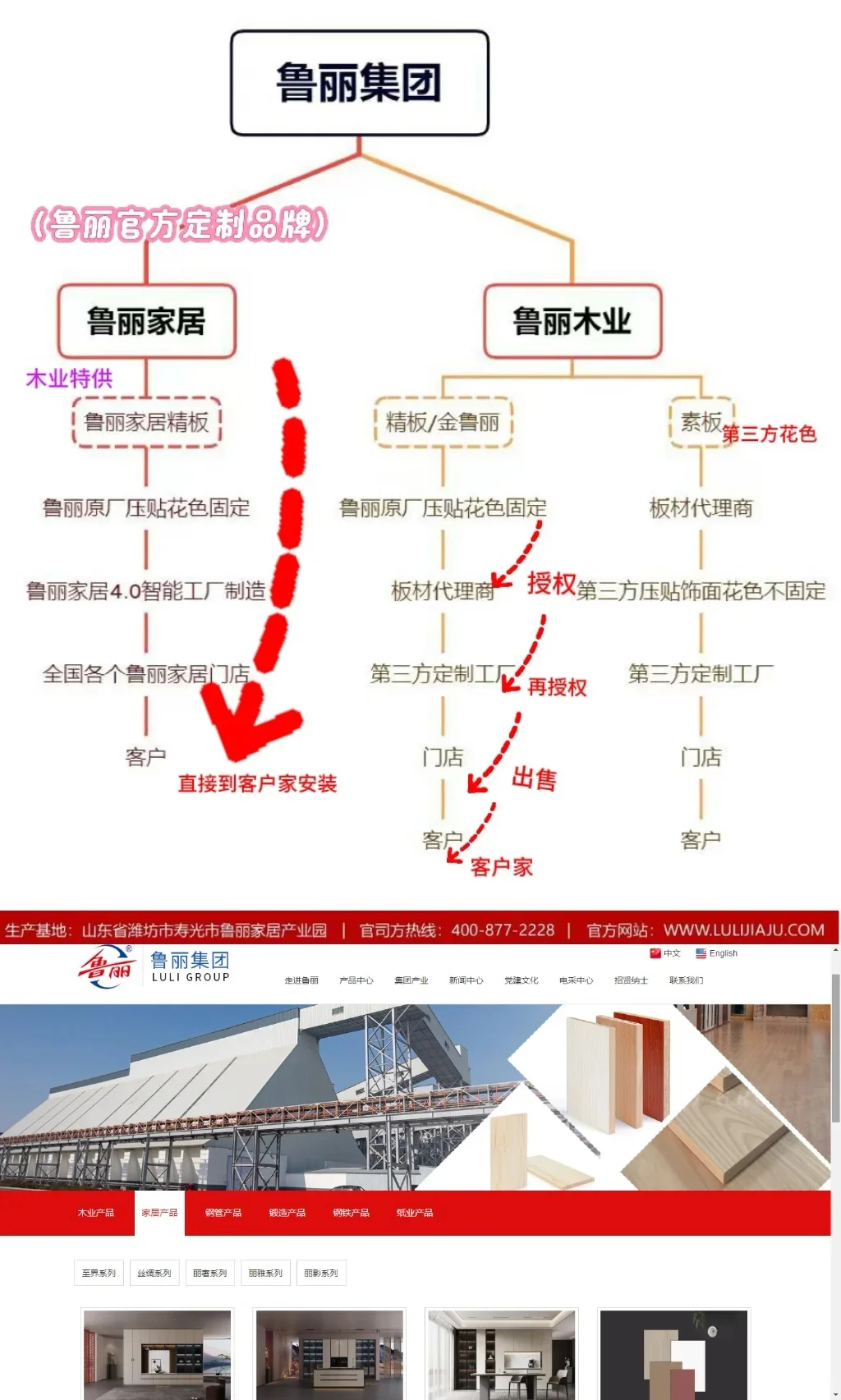 ⚠️鲁丽家居定制避坑！原厂vs当地加工差太多