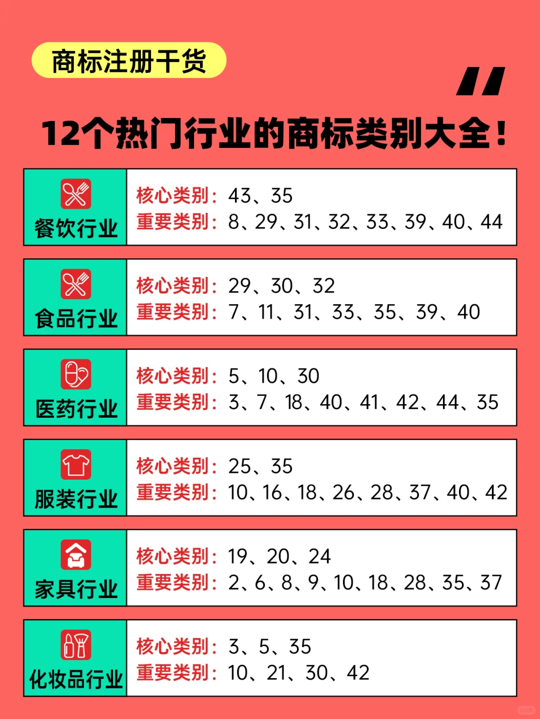 开店必备!热门行业的商标注册指南!