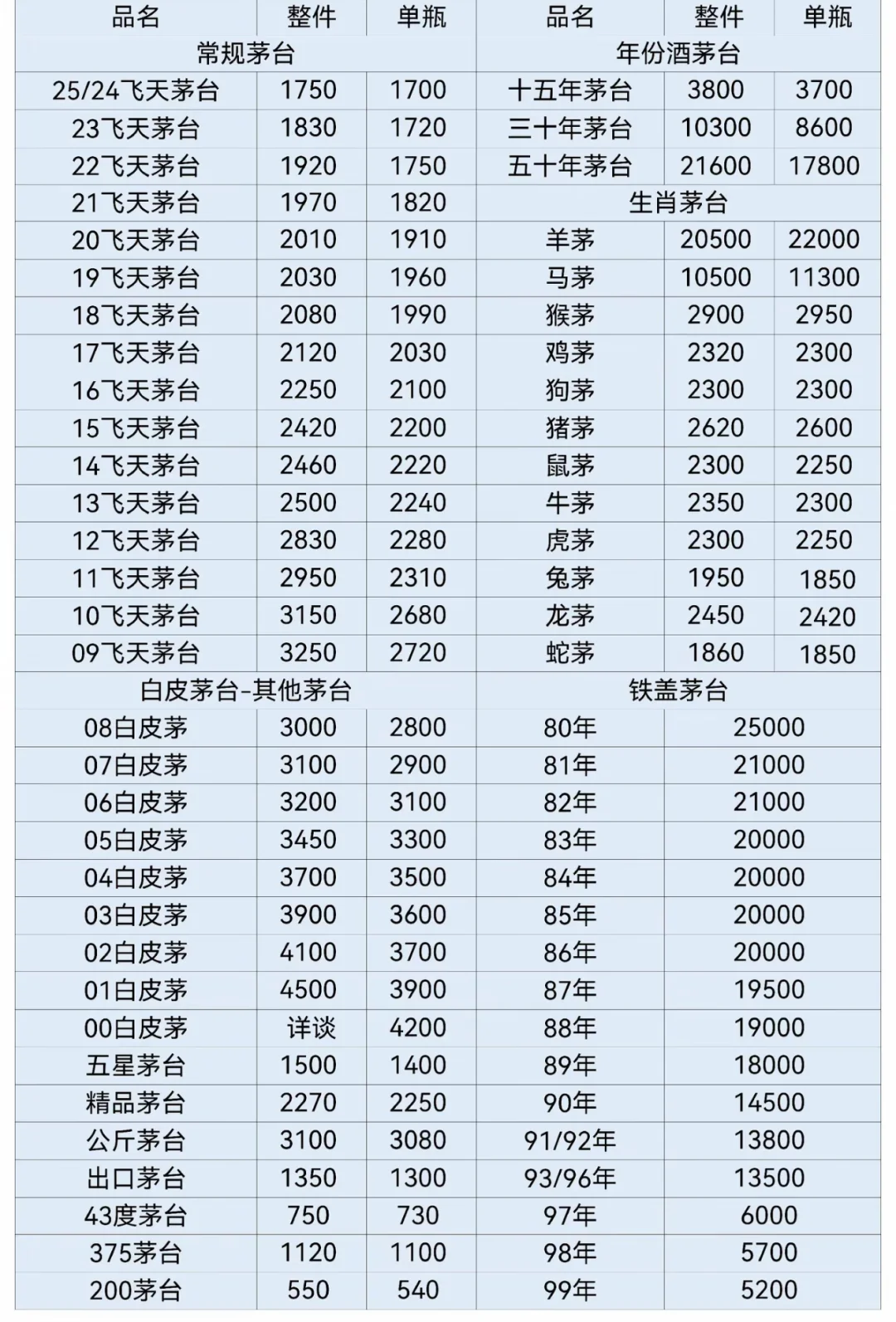 晋江烟酒回收最新行情?2025.10白酒洋酒价