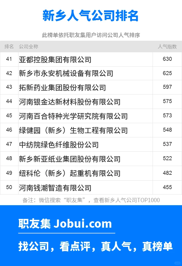 2025年新乡最佳人气雇主50强排名