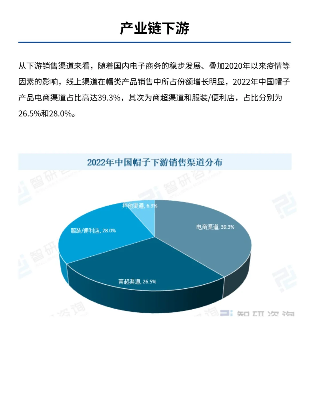 一天一条产业链No:27 帽子