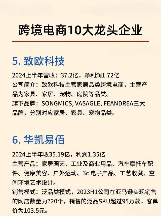 跨境电商10大龙头企业