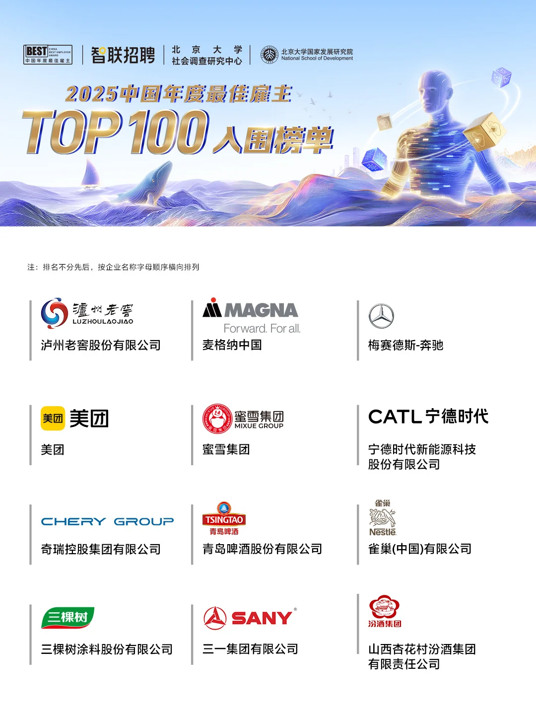 2025全国百强企业出炉！求职党速存！
