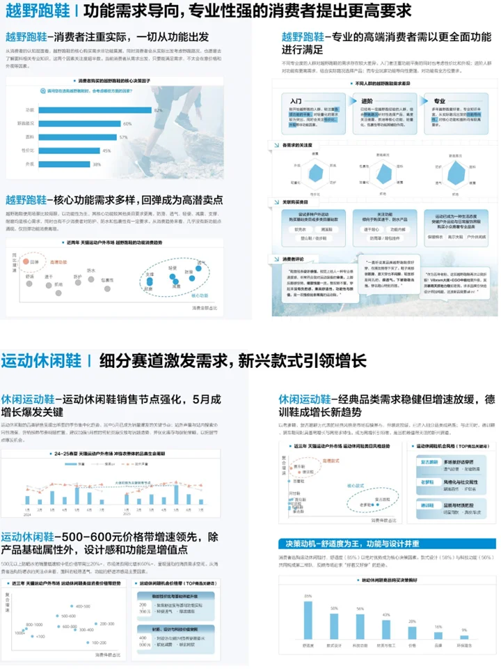 2026春夏户外运动行业鞋服：品类趋势+消费者