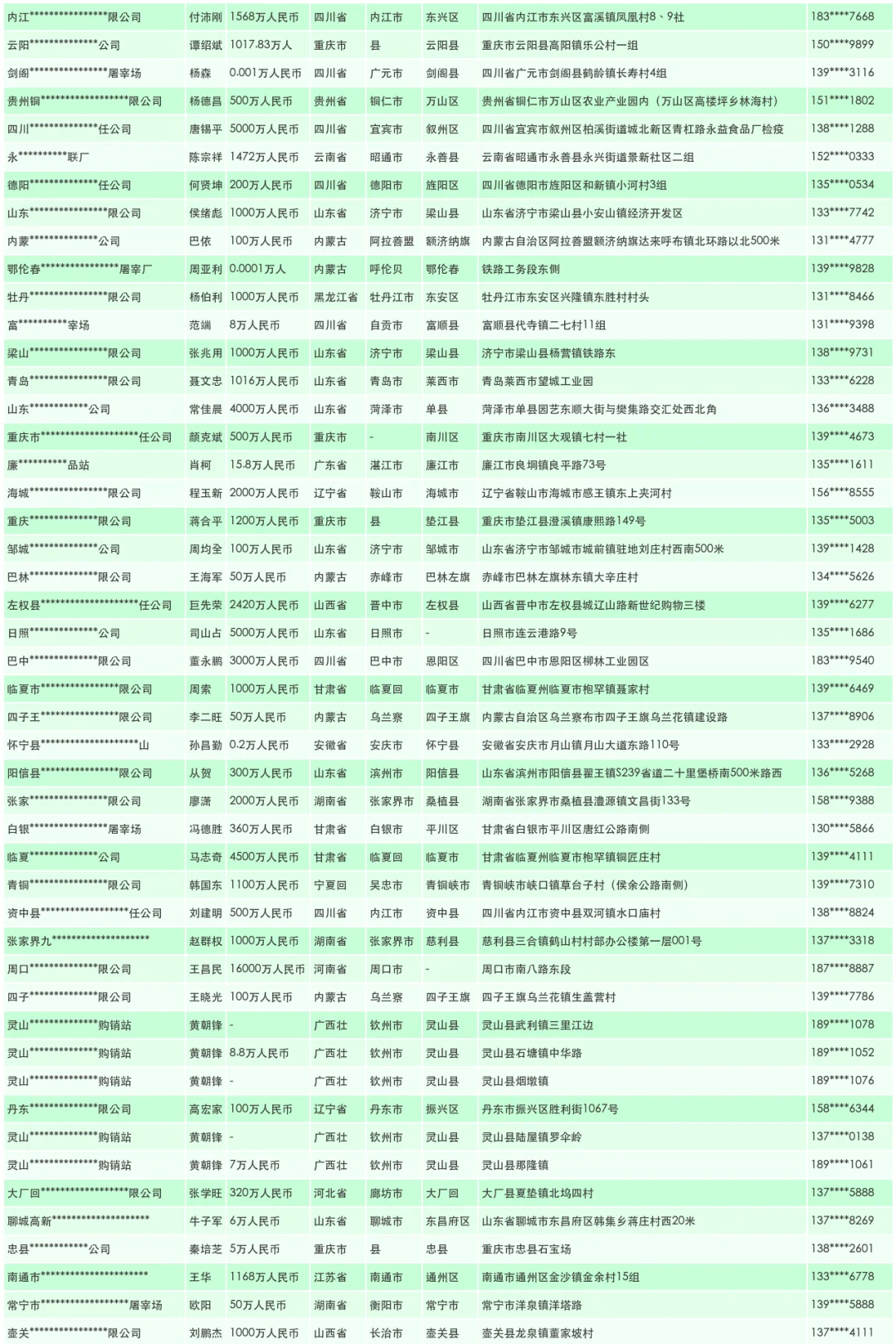 农副食品加工专用设备源头厂家企业汇总大全