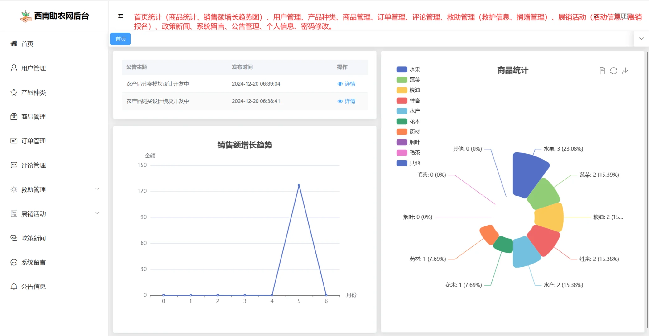 【原创】SpringBoot Vue西南助农网站系统