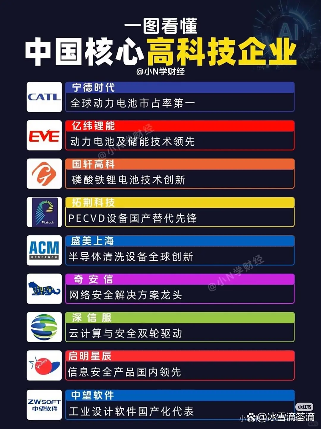 中国核心高科技企业