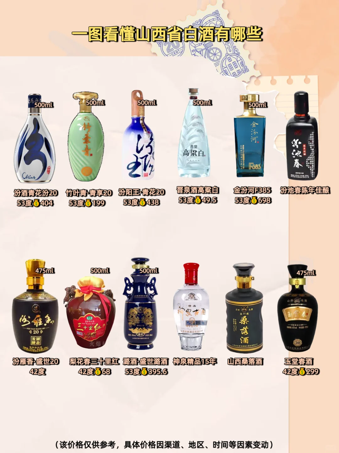 一图认全山西12大本土白酒品牌?收藏