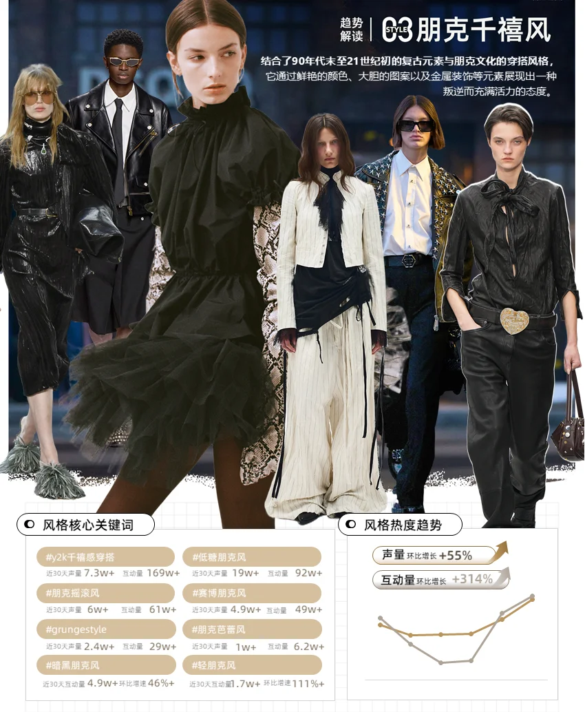 【趋势研究】-25年9-10月秋冬趋势8大风格