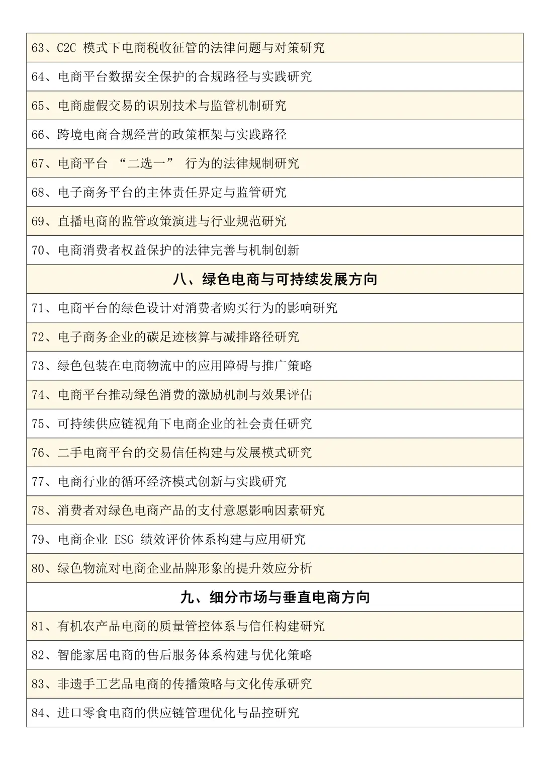 2026电子商务专业选题推荐
