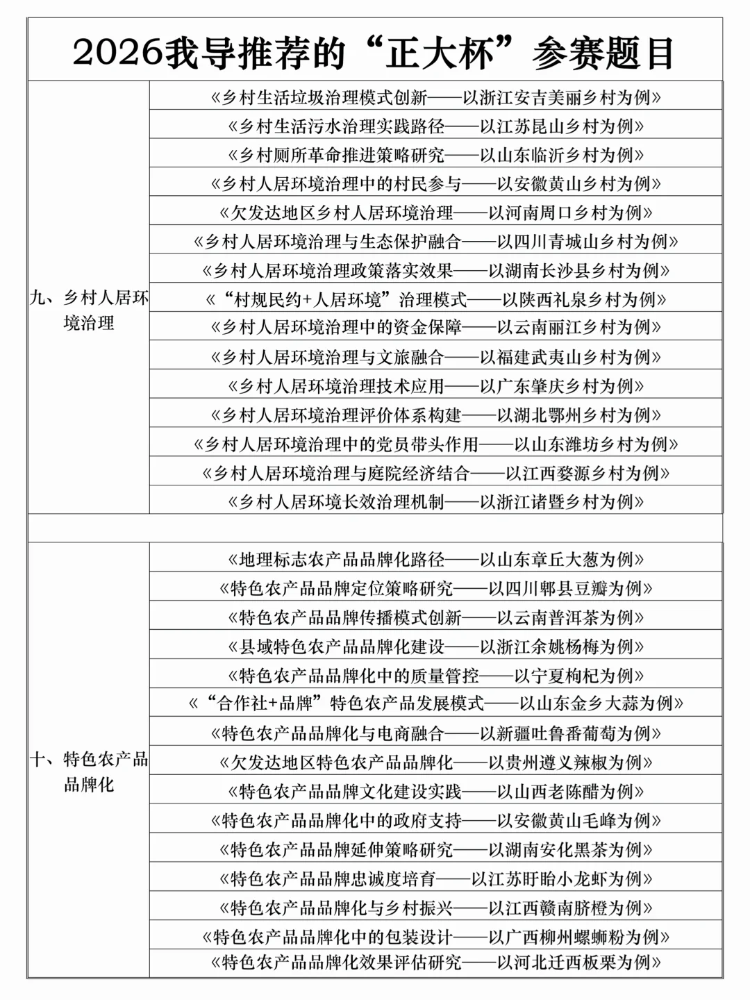 2026我导推荐的“正大杯”参赛题目✅