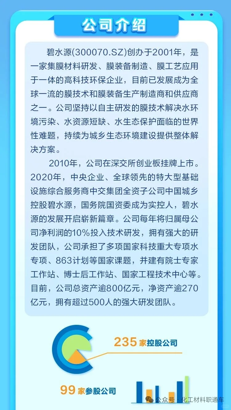 化学化工材料类！碧水源26届校园招聘