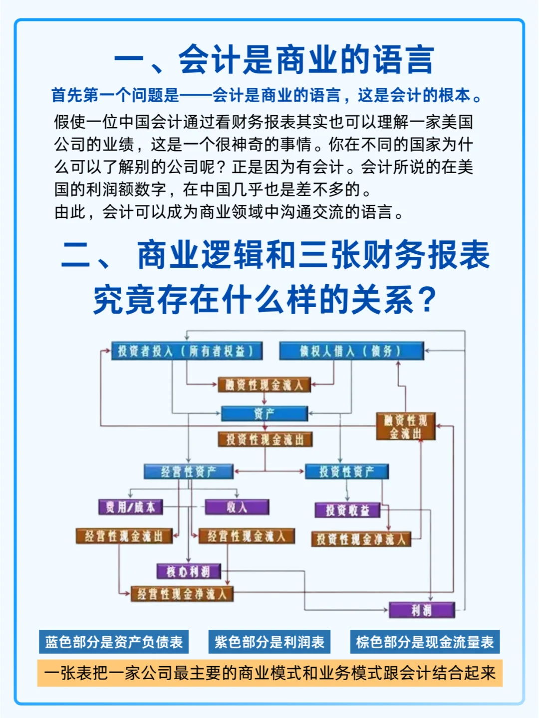 财务报表分析的核心：3张表看懂公司运营
