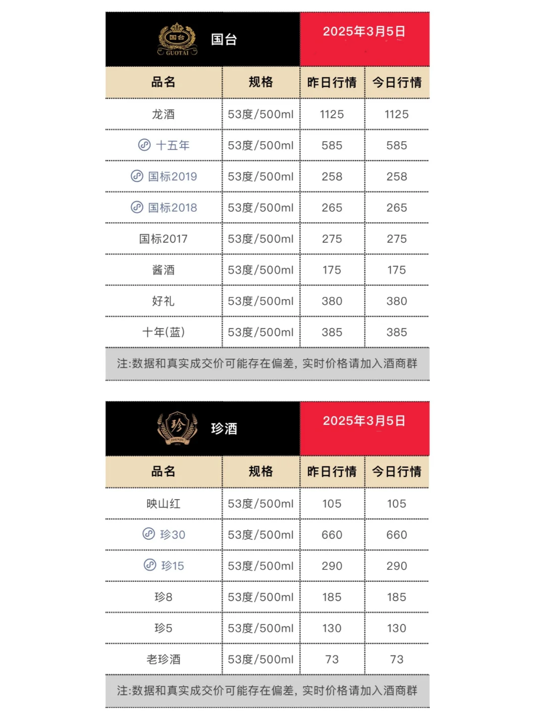 3月5日今日最新白酒行情.