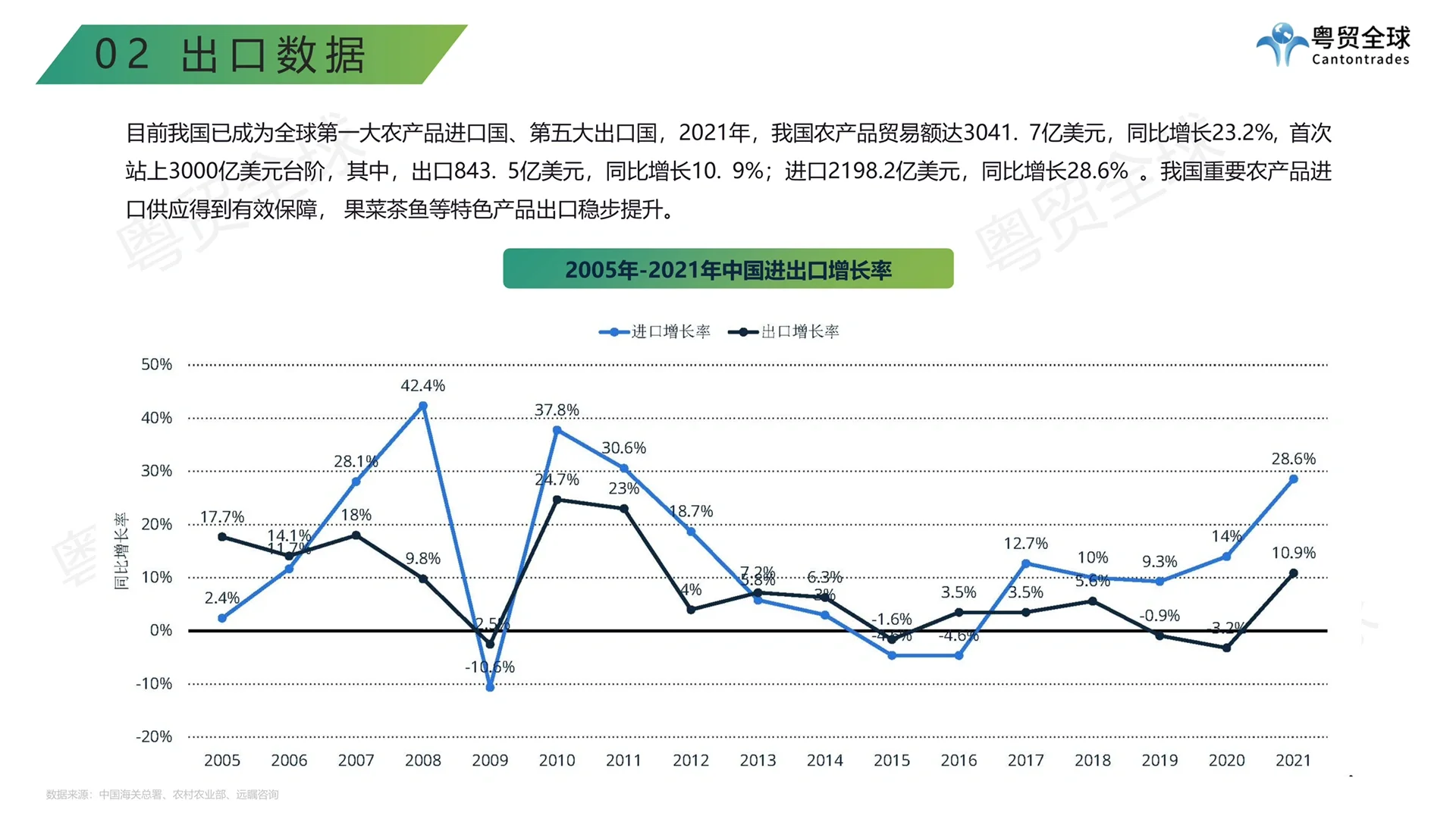 中国农产品跨境出海调研报告