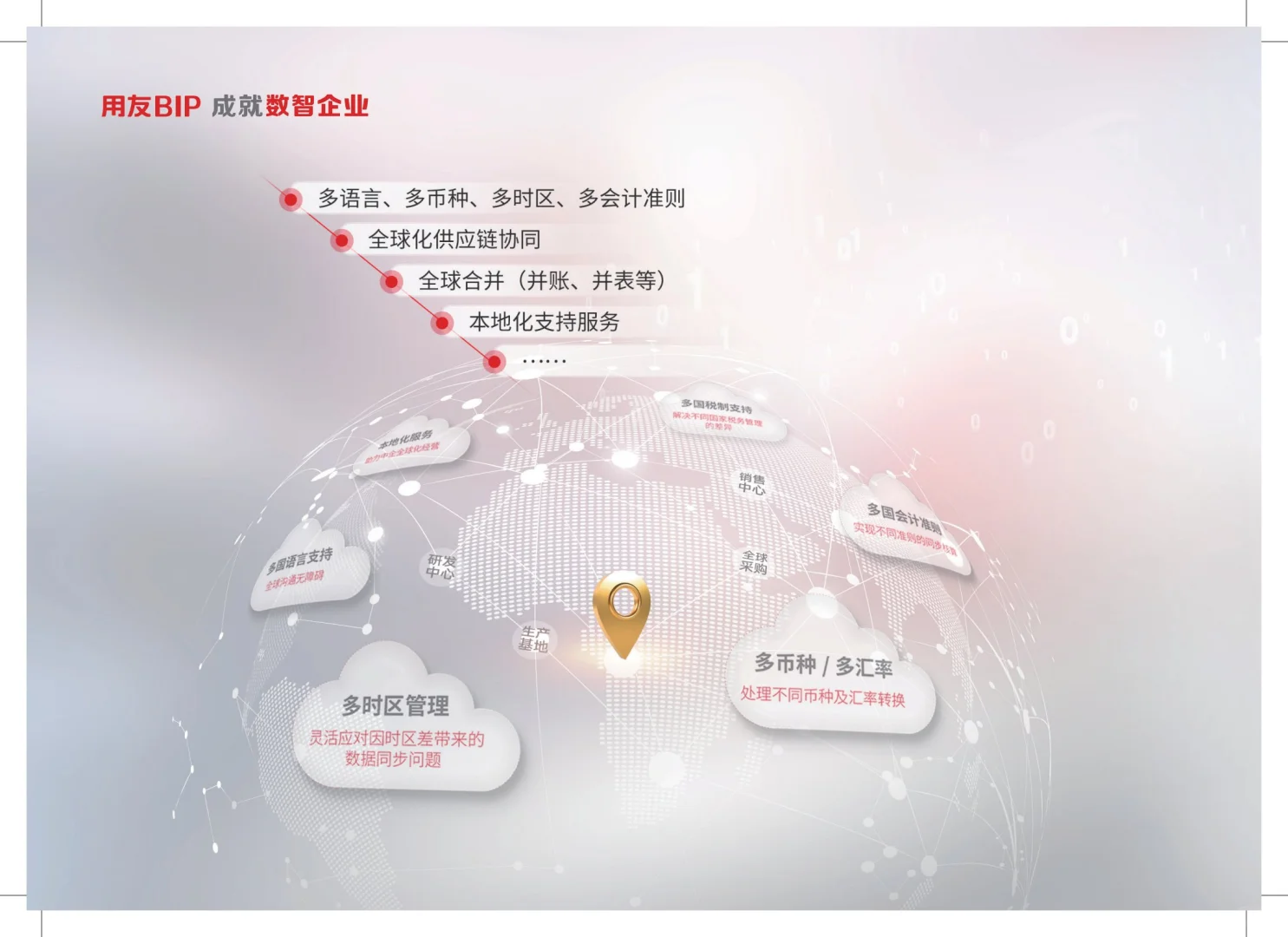 ?机械行业数智化转型,从U9cloud开始