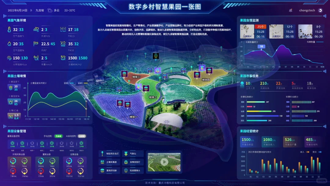 智慧农业+可视化屏，病虫害AI早预警