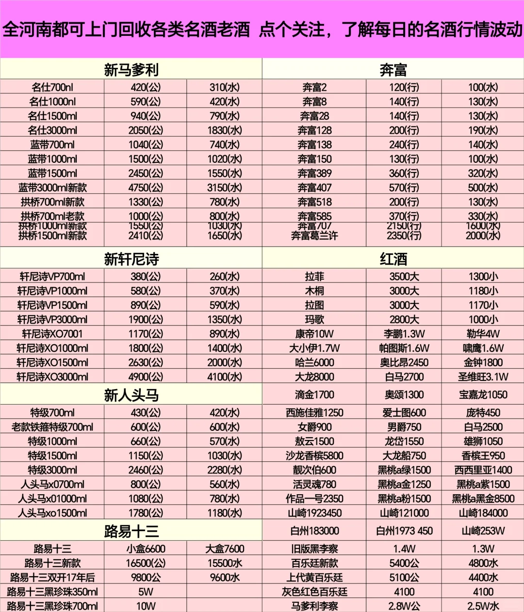 同城回收名酒老酒、郑州及周边