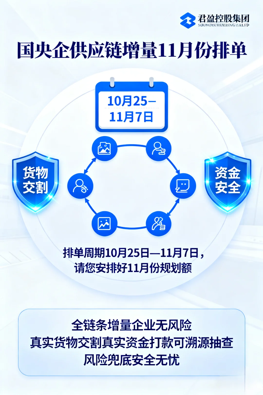 企业孵化增量11月持续排单