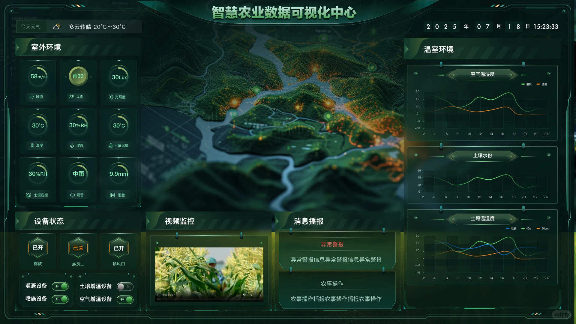 ?【未来农场可视化系统】