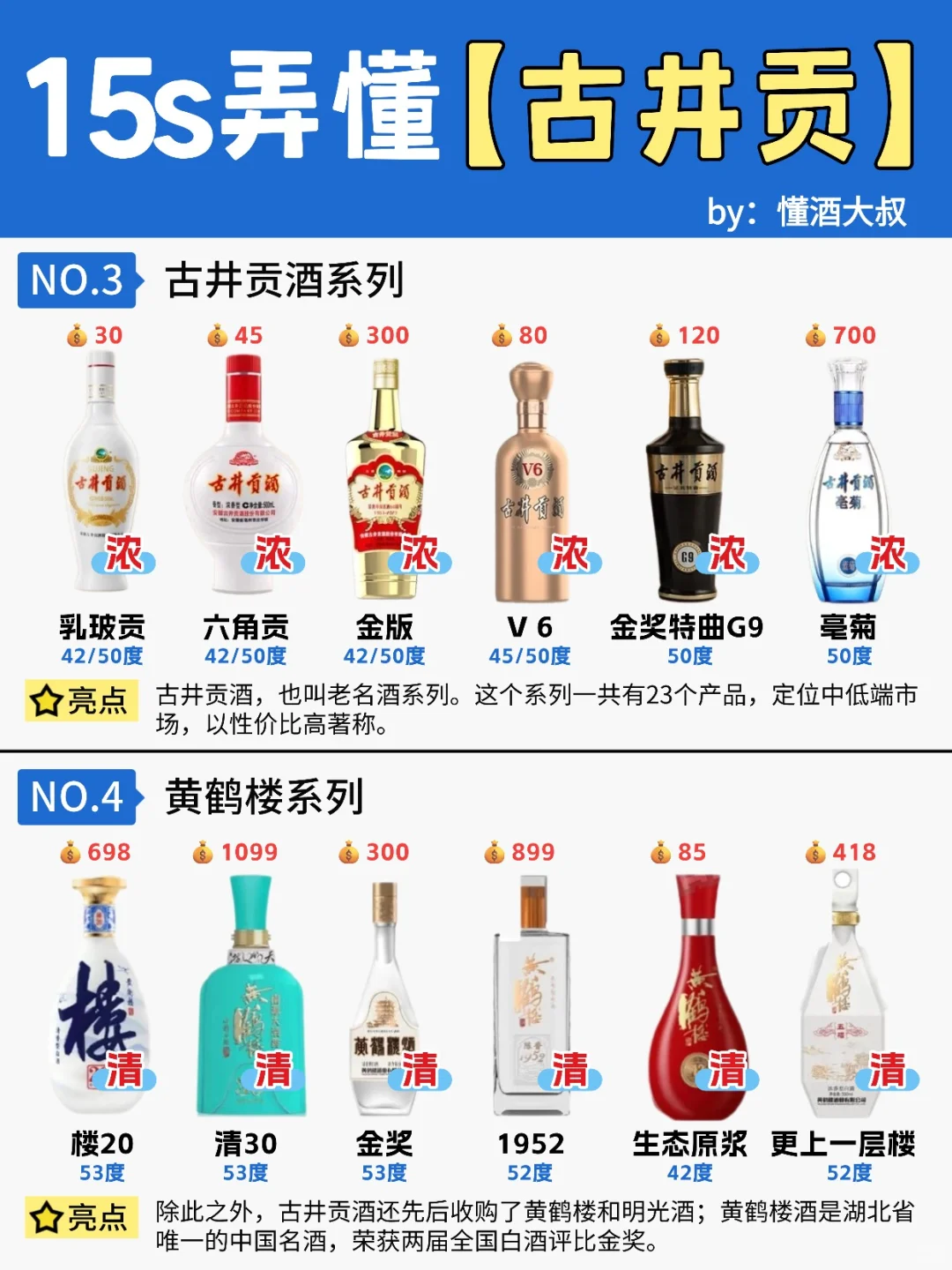 15s弄懂?古井贡酒?竟然有6个系列...