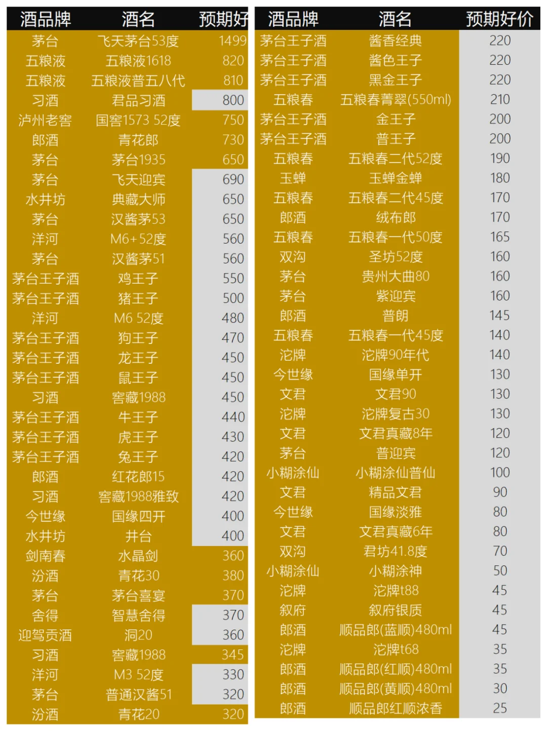 ?懂行的都这3天买酒！错过这3天血亏❤️