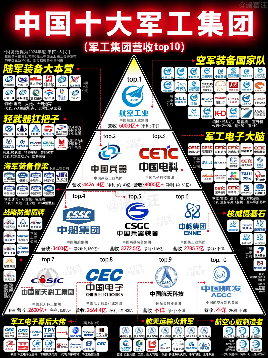 太霸气，这才是中国十大军工集团