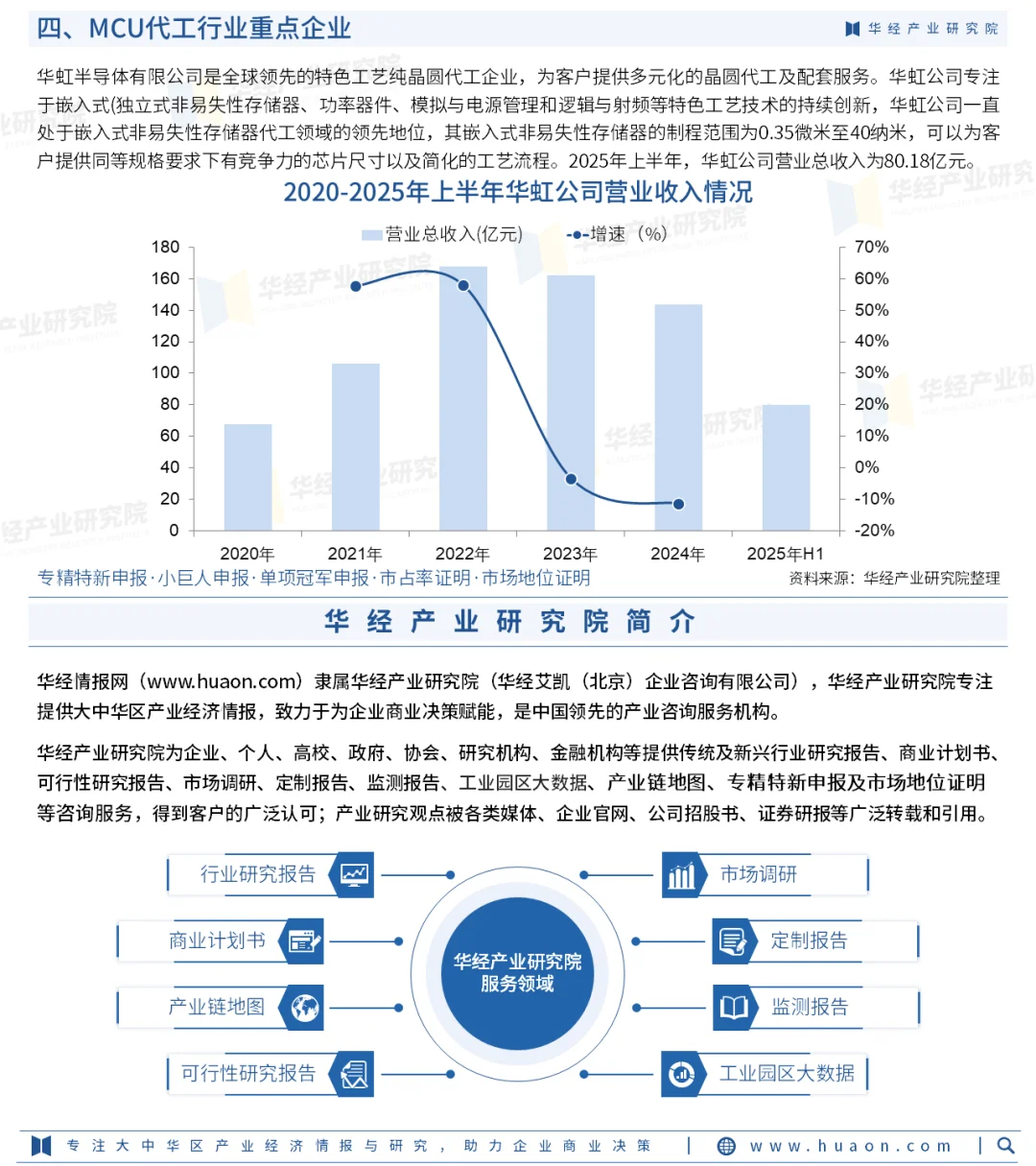 2025年中国MCU代工行业市场深度分析报告