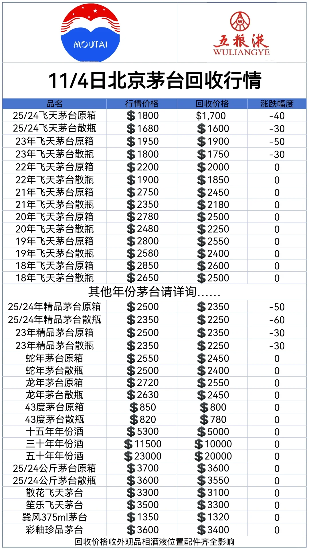 ?11/4日北京茅台回收行情报价表参考～