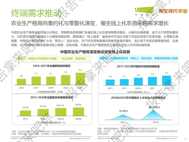 32页｜2025年中国农资电商研究报告