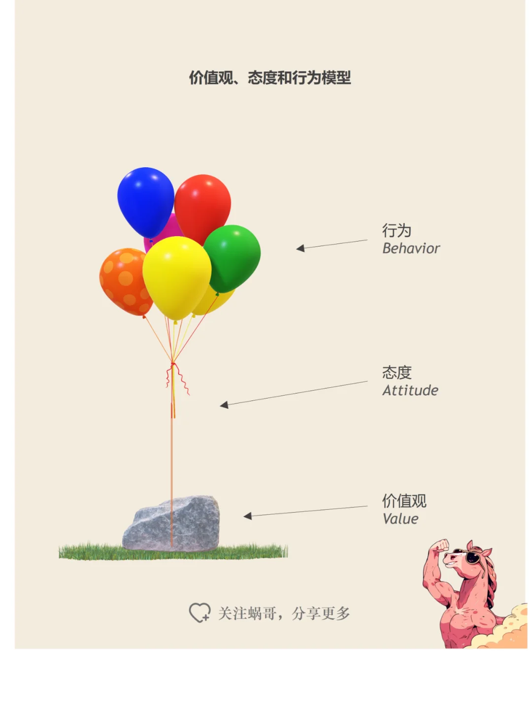 企业到底为啥强调”价值观“？