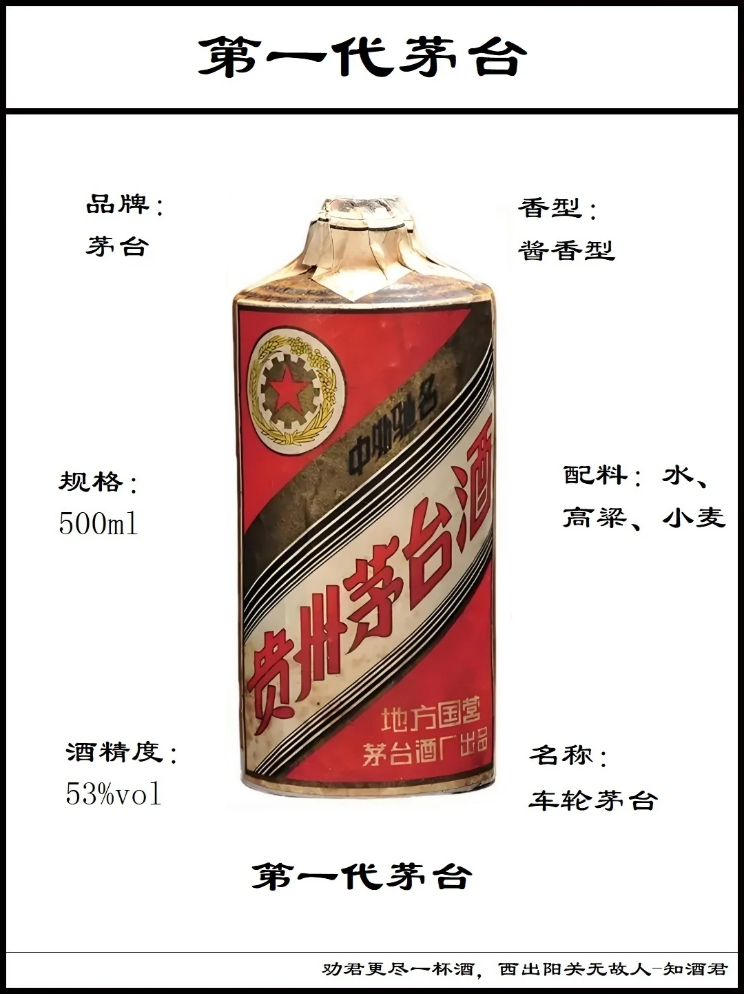 第一代茅台到第八代茅台演变过程