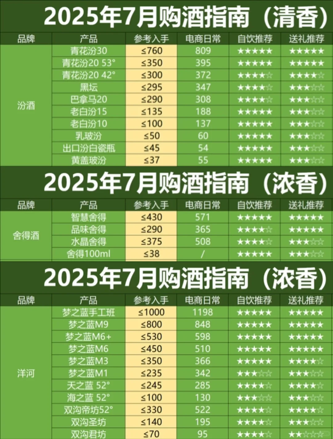 7月份白酒撸酒好价表！