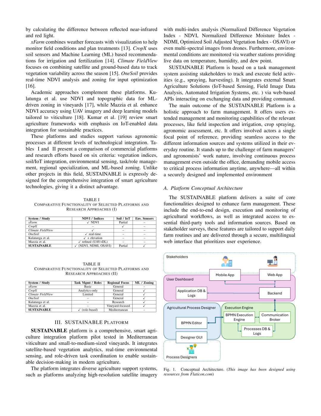 可持续平台:智能农艺自动化集成