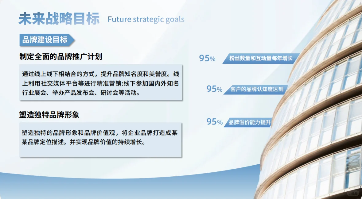 公司介绍ppt部分