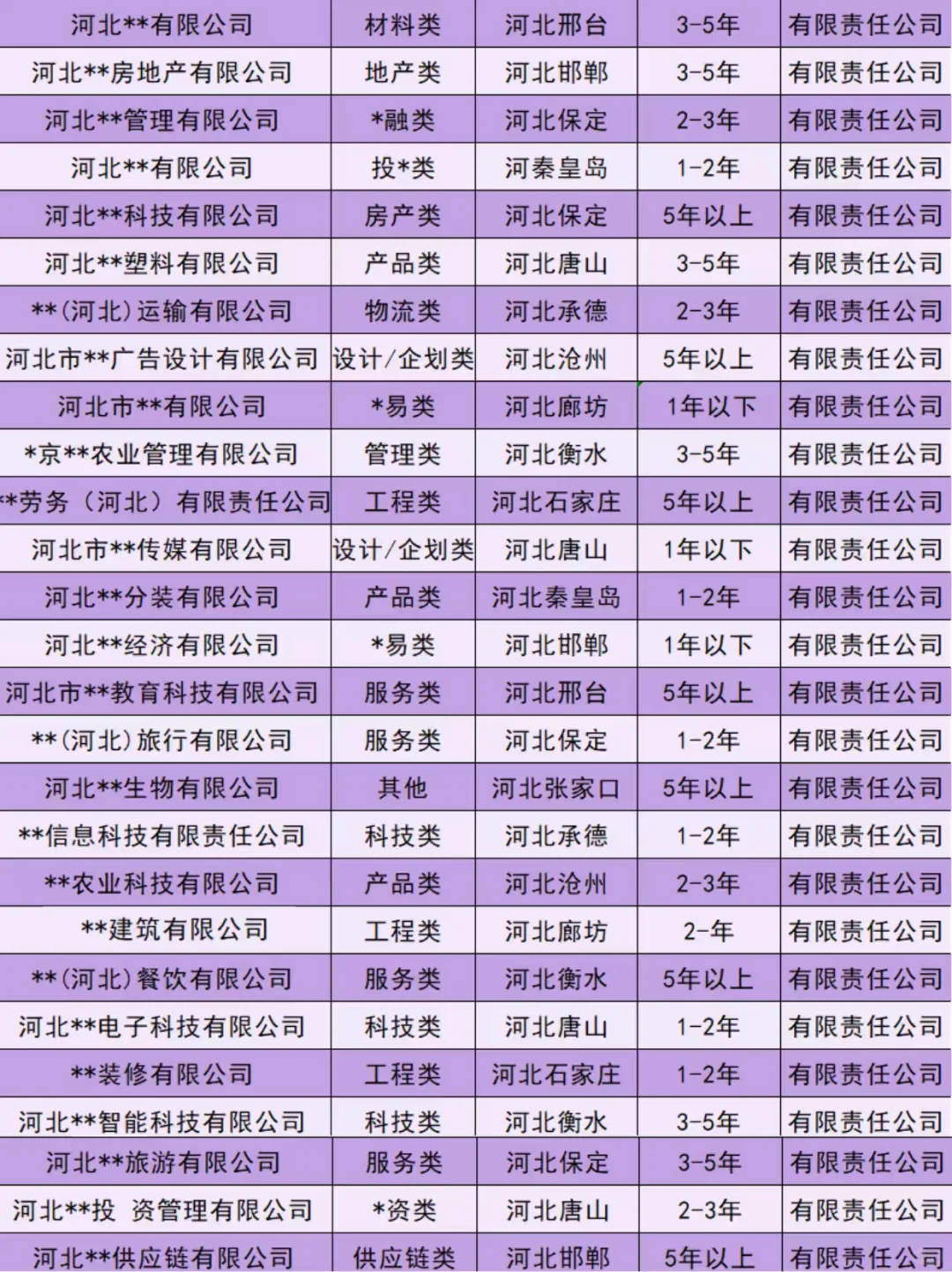 河北空壳公司出手！急出！急出！急出！