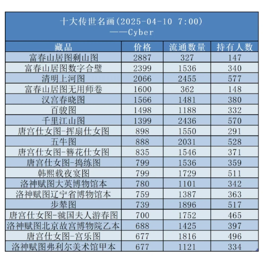 ?鲸探藏品行情汇总！拿去不谢?