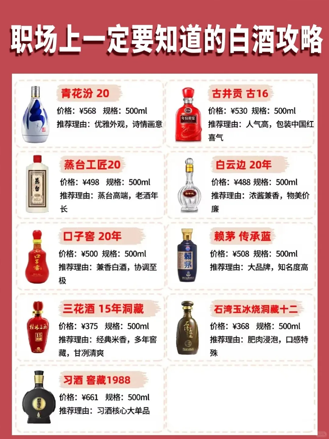 职场上一定要知道的白酒攻略收藏备用