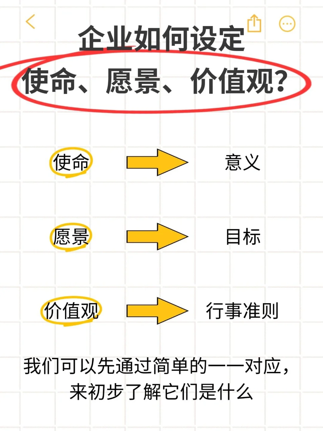 企业如何设定使命愿景价值观?