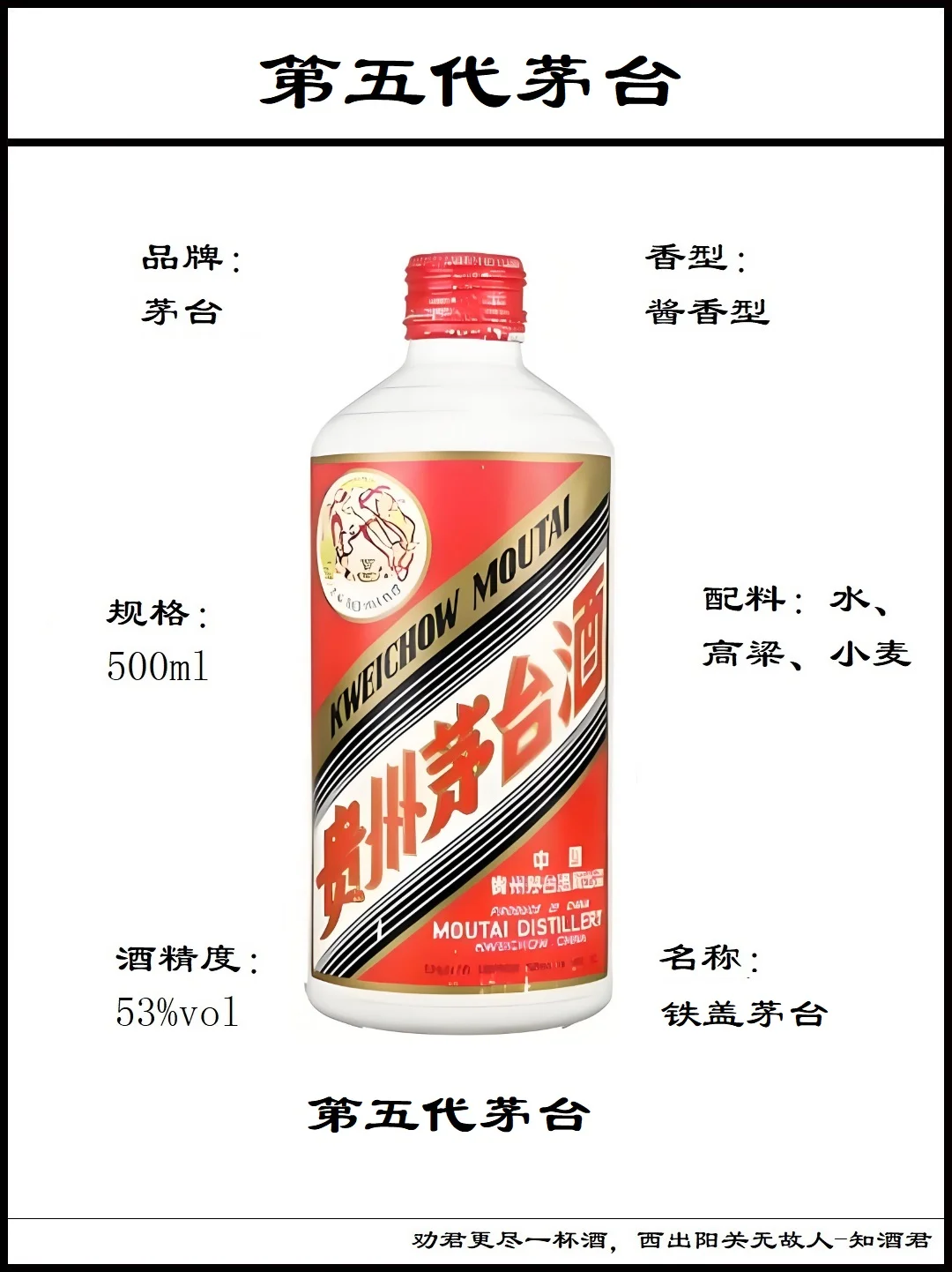 第一代茅台到第八代茅台演变过程