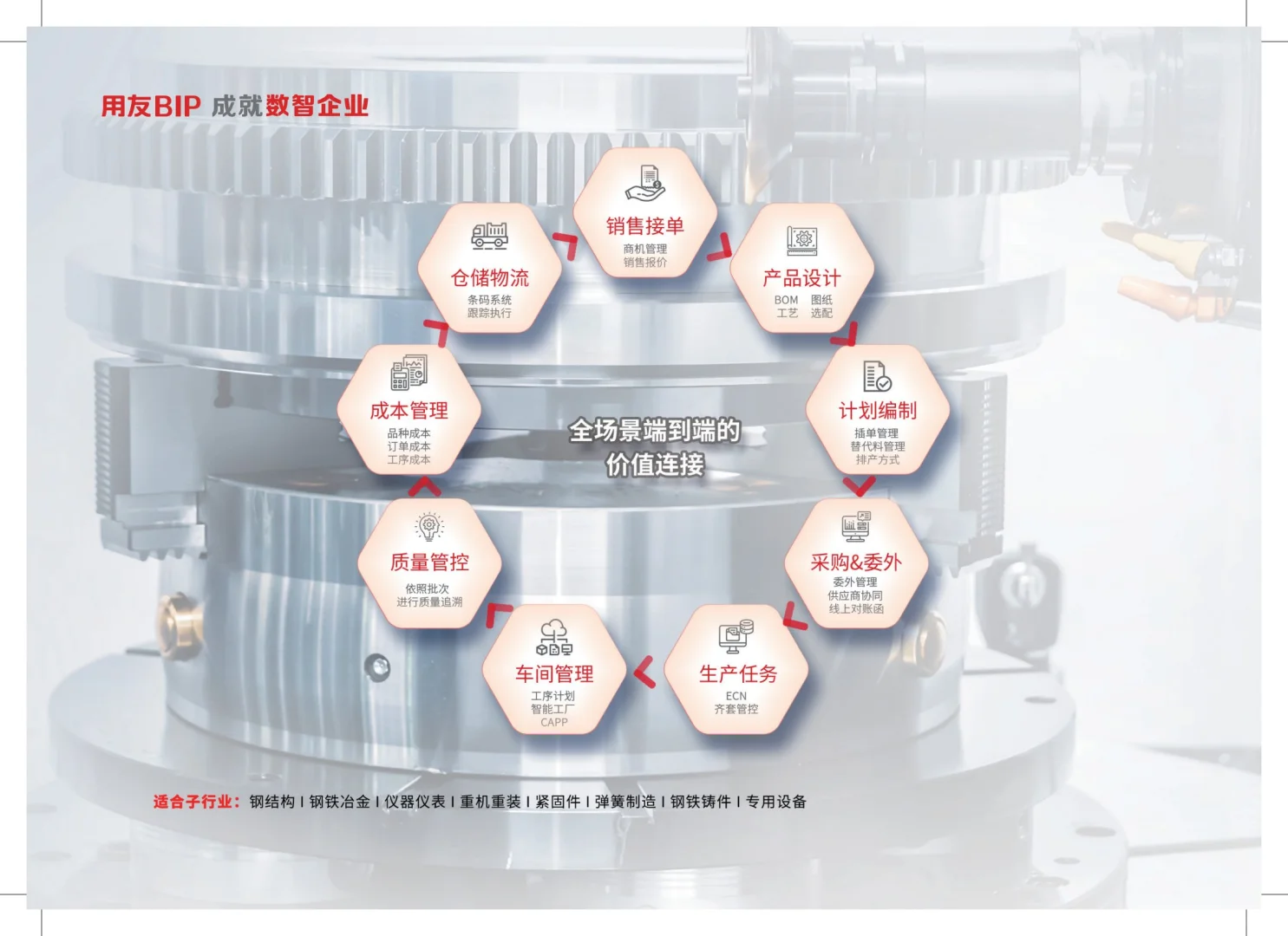 ?机械行业数智化转型,从U9cloud开始
