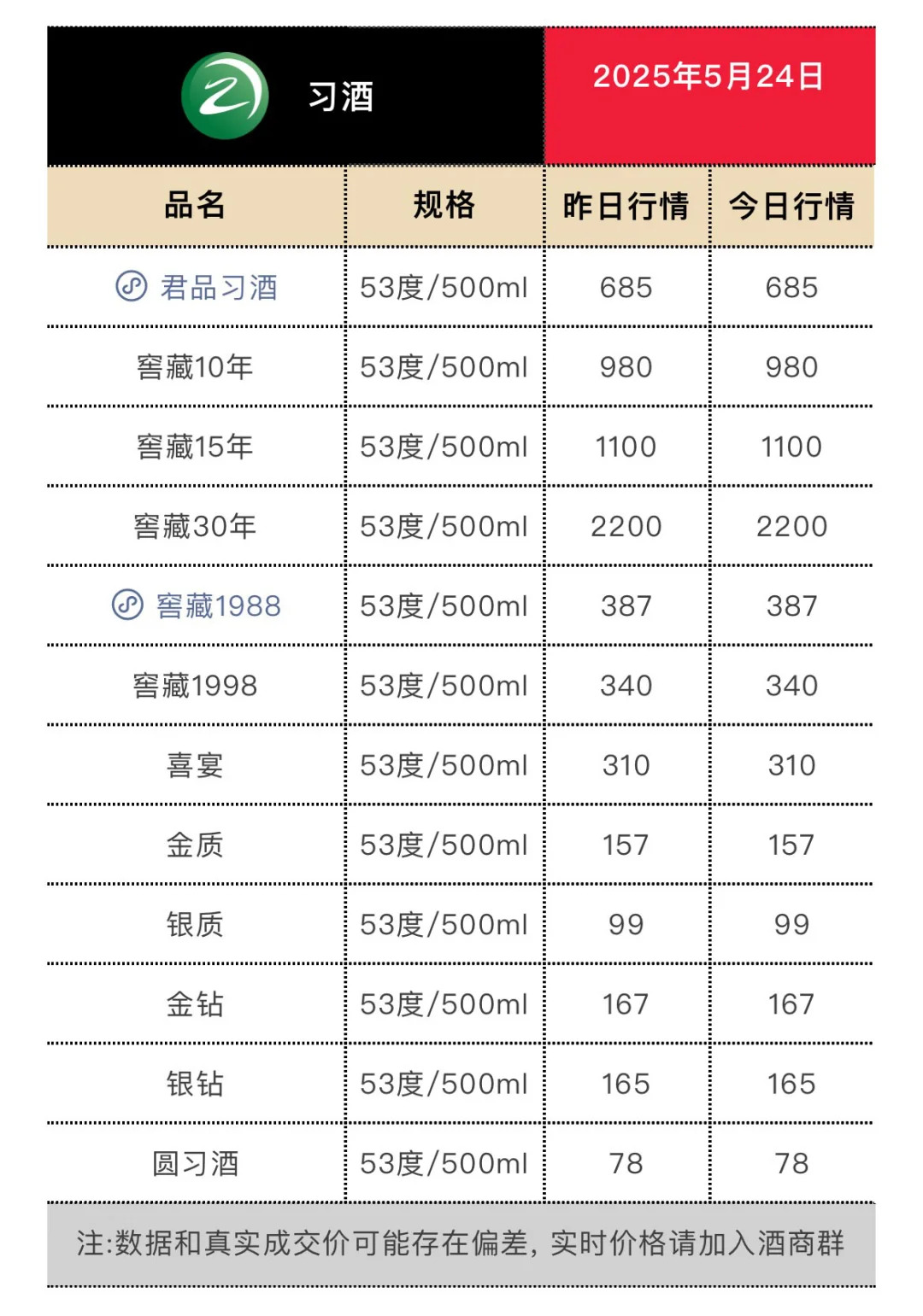 5月24日今日最新茅台行情.
