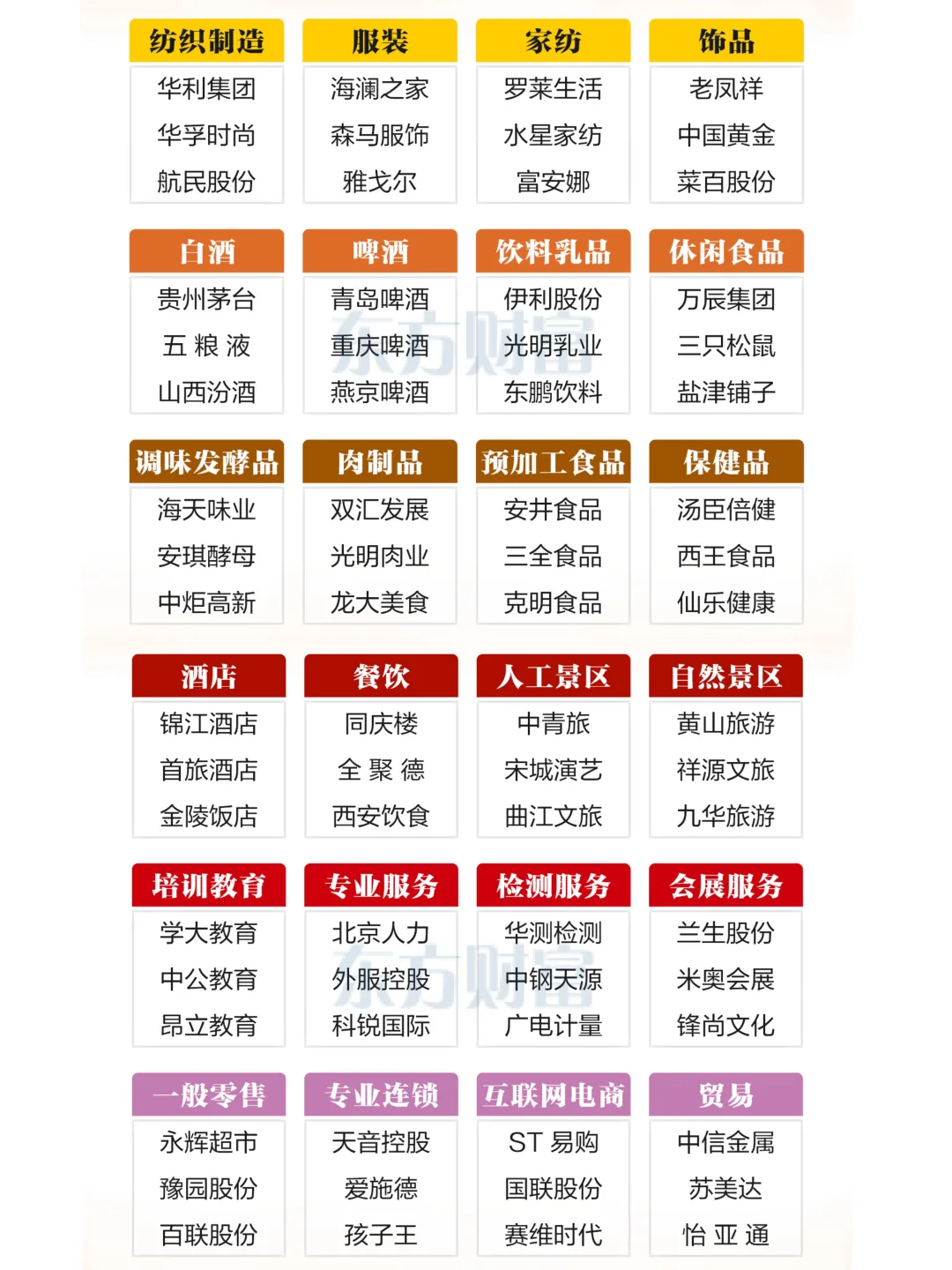 一份清单，摸清A股各行业的“门面担当”