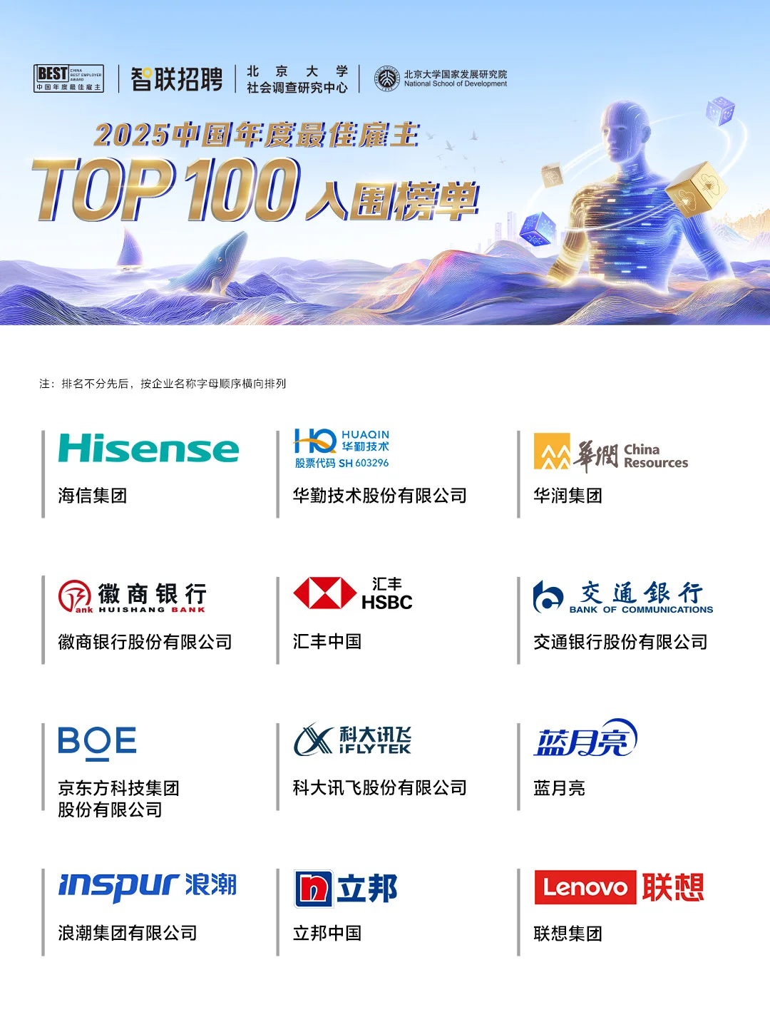 2025全国百强企业出炉！求职党速存！