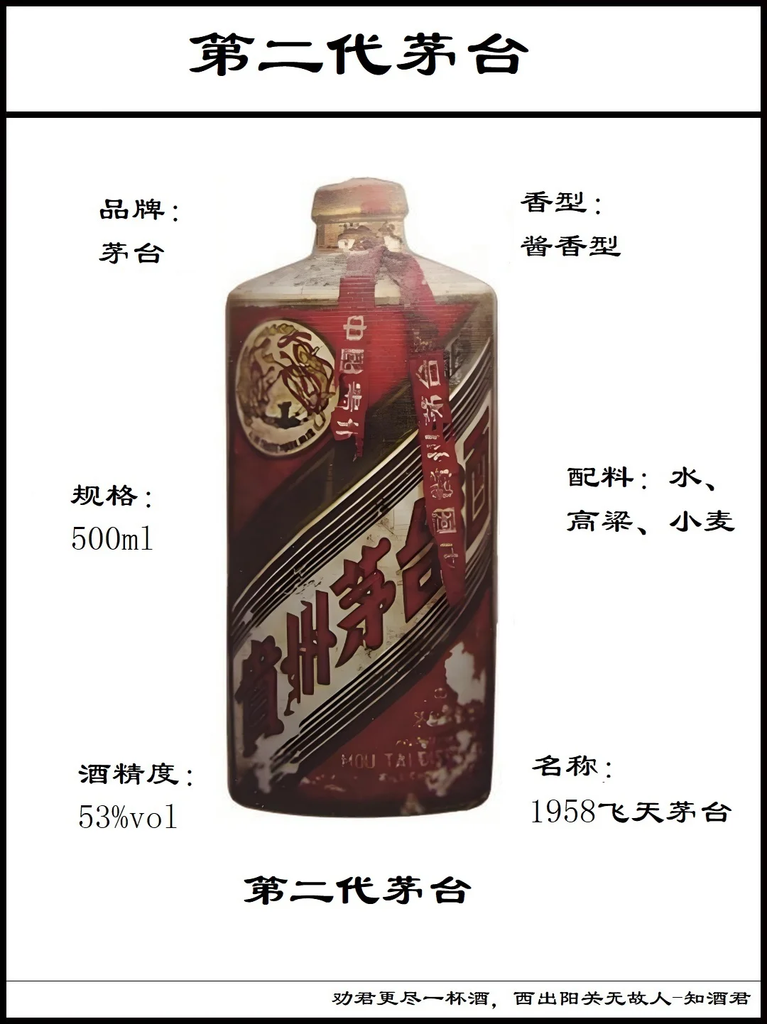 第一代茅台到第八代茅台演变过程